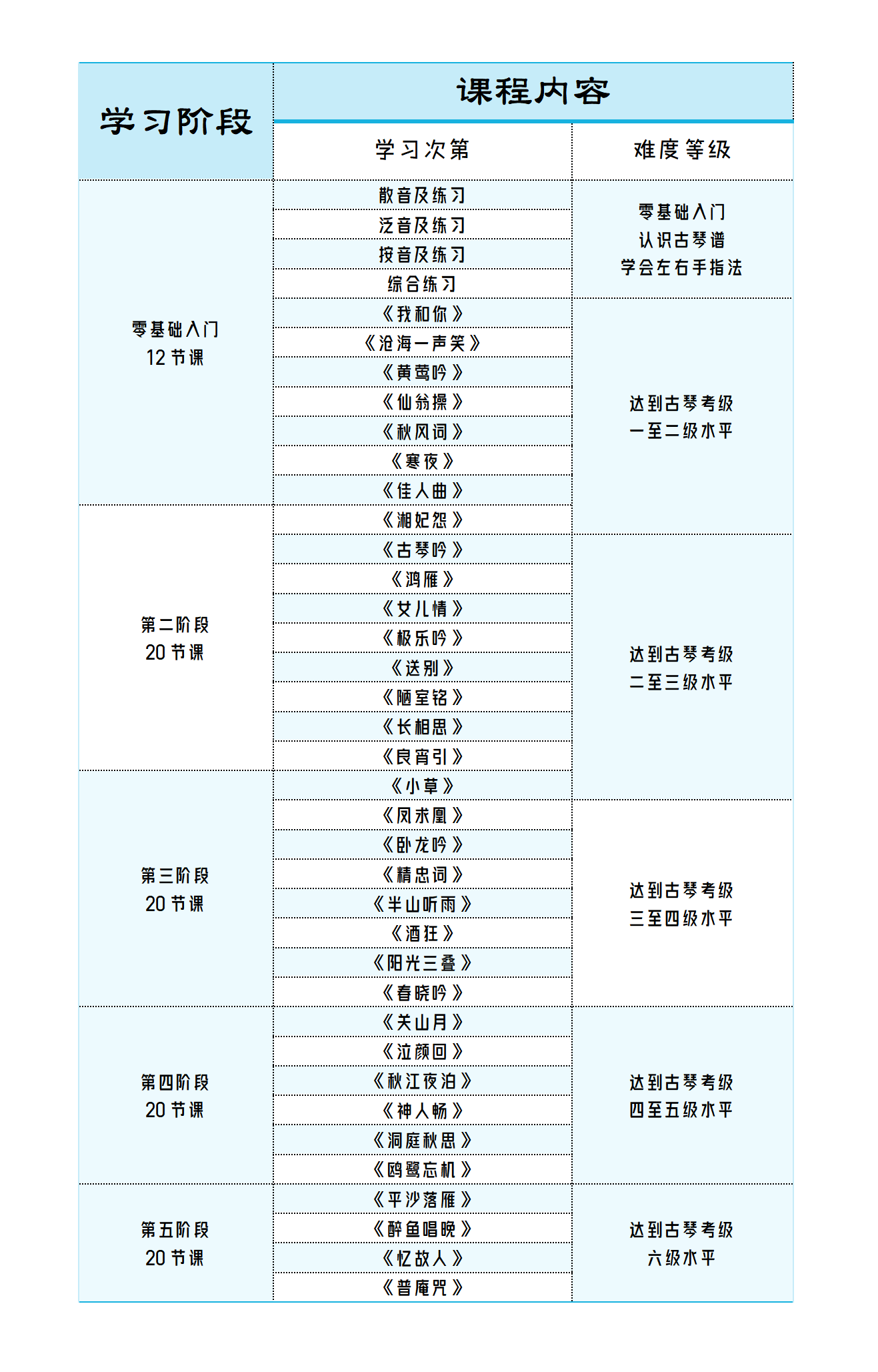 合肥复雅古琴社课程体系